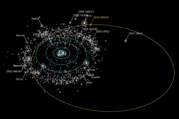 Astronomen haben gerade über 100 Kleinplaneten am Rande unseres Sonnensystems gefunden 