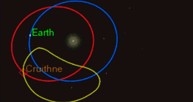 Cruitney - der zweite Satellit der Erde