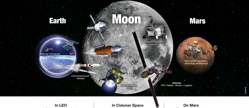 Die NASA enthüllt Pläne für die Erforschung von Mond und Mars 