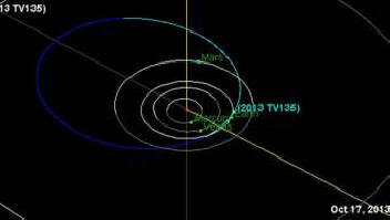 Die NASA hat das Risiko eines Sturzes auf die Erde vervierfacht