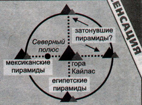 Die geografische Lage des mysteriösen Mount Kailash