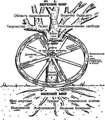 Prophezeiungen der Schamanen des 21. Jahrhunderts