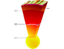 Die Temperatur des Erdkerns war 1000 Grad höher.