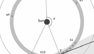 Schema des Schießens eines Staubrings in der Umlaufbahn der Venus mit Stereosonden