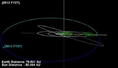 Zwei Zwergplaneten werden im Sonnensystem entdeckt