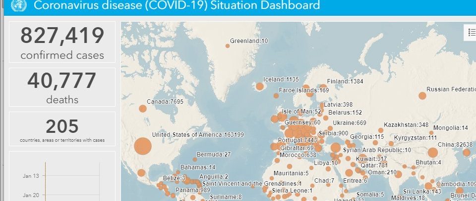 WHO: Globale COVID-19-Fälle erreichen in den nächsten Tagen 1 Million 