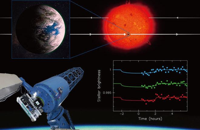 Potenziell bewohnbarer Planet, der zum ersten Mal von der Erde entdeckt wurde 