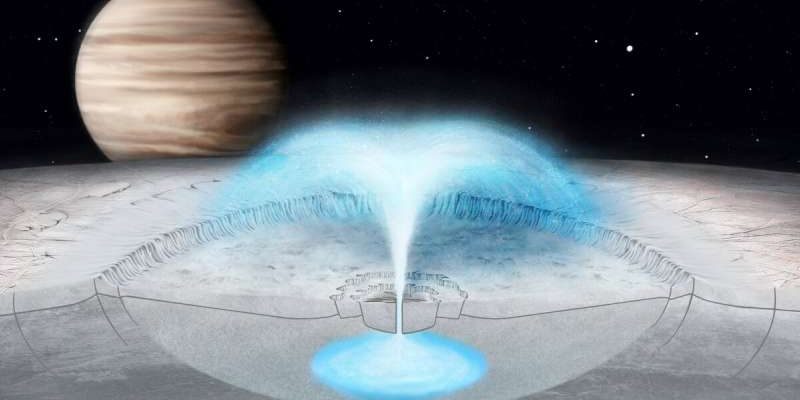 Leben in Europa: Eruptionen kommen nicht aus den Tiefen der Ozeane, sondern aus Wassertaschen 